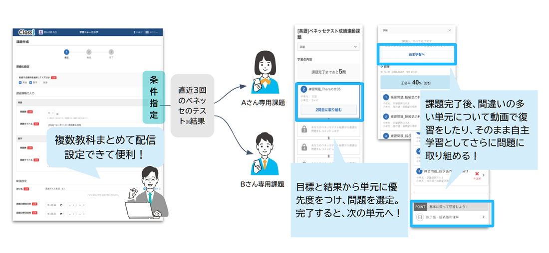 ベネッセテスト成績連動課題